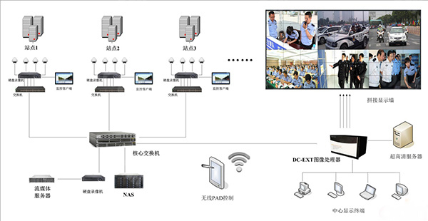 拼接屏系統拓展圖 拼接屏系統拓展圖