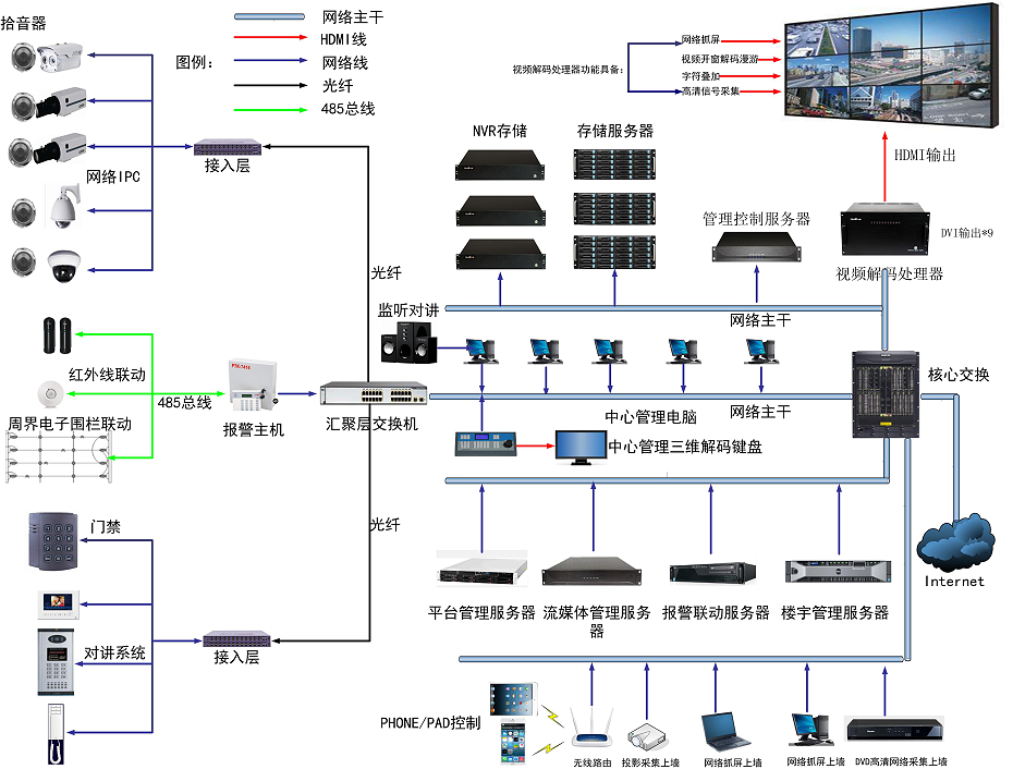 網(wǎng)絡(luò)云分布式處理器 網(wǎng)絡(luò)云分布式處理器