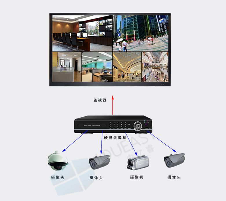 55寸液晶監視器 55寸液晶監視器